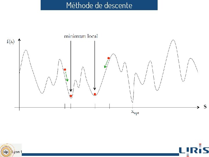 Méthode de descente 