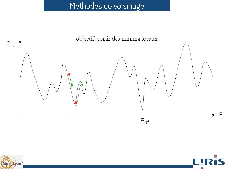 Méthodes de voisinage 