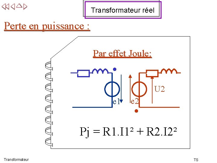 Transformateur réel Perte en puissance : Par effet Joule: Ls Rs Lp Rp U