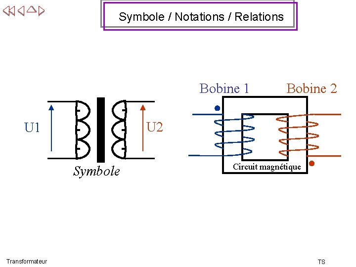 Symbole / Notations / Relations Bobine 1 U 2 U 1 Symbole Transformateur Bobine