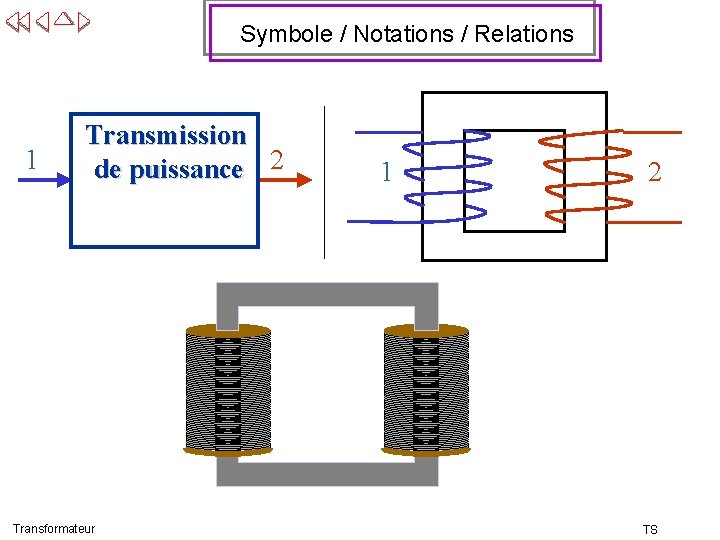 Symbole / Notations / Relations 1 Transmission de puissance 2 Transformateur 1 2 TS