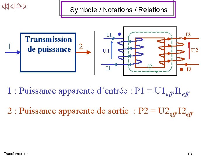 Symbole / Notations / Relations 1 Transmission de puissance 2 I 1 U 2