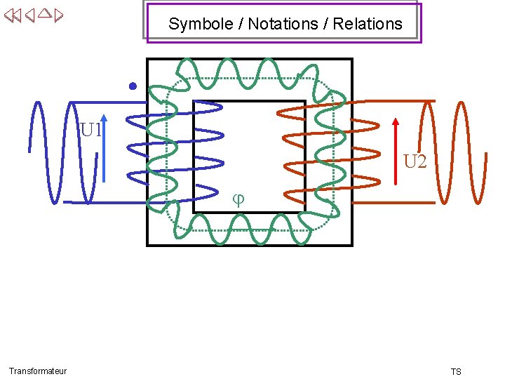 Symbole / Notations / Relations U 1 U 2 = N 1. d (t)/dt