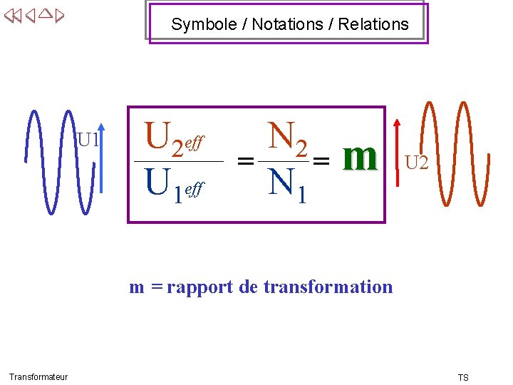 Symbole / Notations / Relations U 1 U 2 eff U 1 eff =