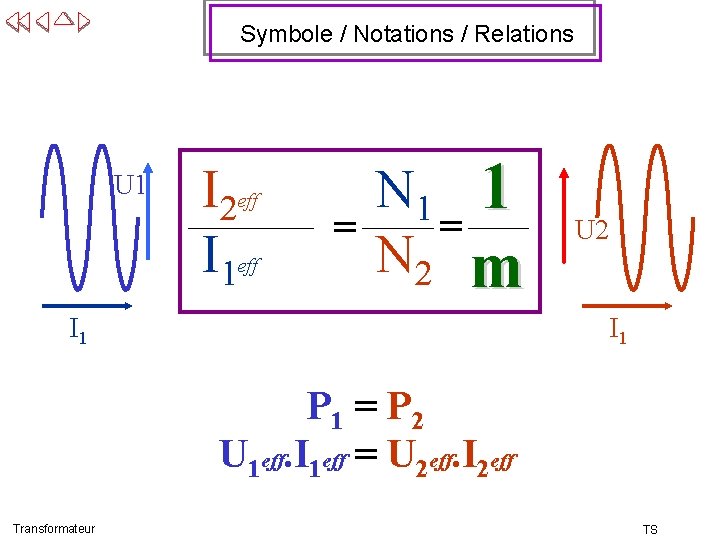 Symbole / Notations / Relations U 1 I 2 I 1 eff = N