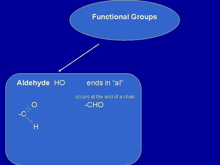 Functional Groups Aldehyde HO ends in “al” occurs at the end of a chain
