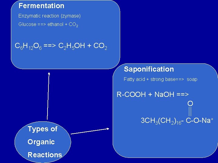 Fermentation Enzymatic reaction (zymase) Glucose ==> ethanol + CO 2 C 6 H 12