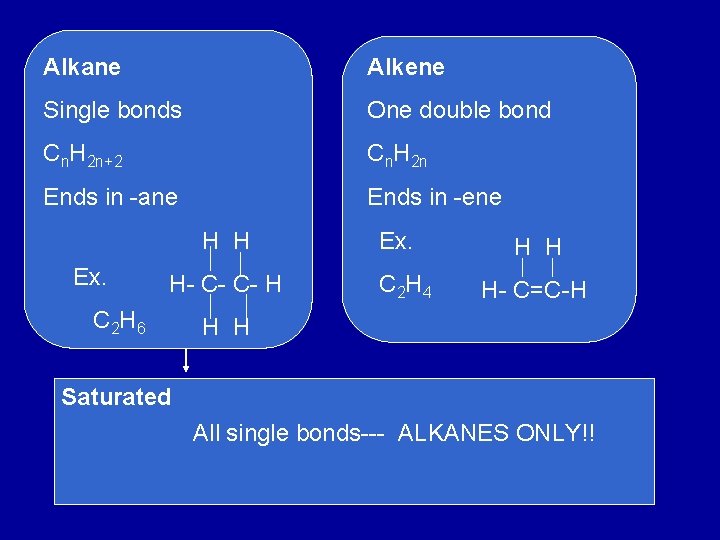Alkane Alkene Single bonds One double bond Cn. H 2 n+2 Cn. H 2