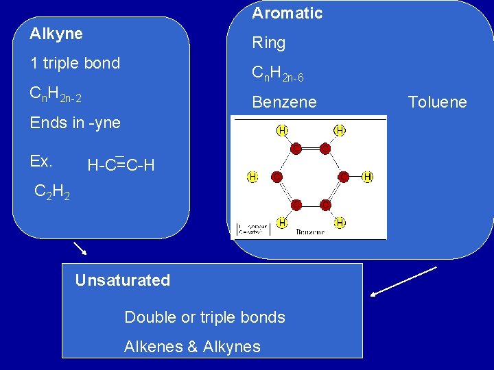 Aromatic Alkyne Ring 1 triple bond Cn. H 2 n-6 Cn. H 2 n-2