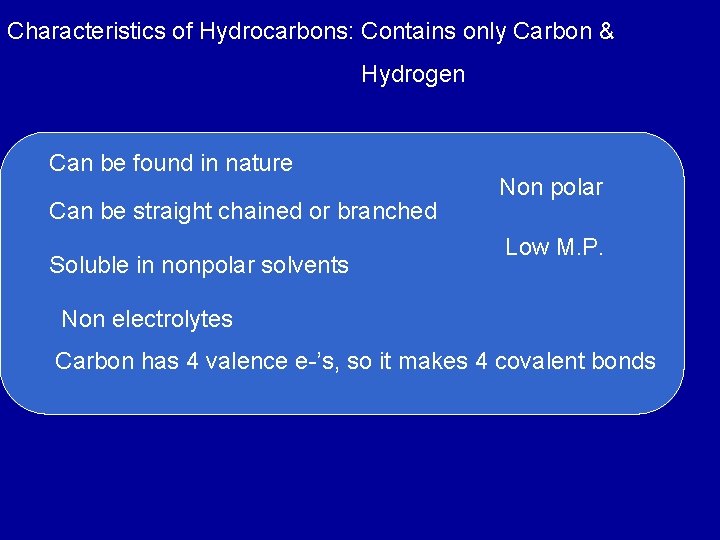 Characteristics of Hydrocarbons: Contains only Carbon & Hydrogen Can be found in nature Can