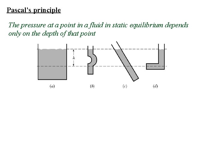 Pascal’s principle The pressure at a point in a fluid in static equilibrium depends Pascal’s principle The pressure at a point in a fluid in static equilibrium depends