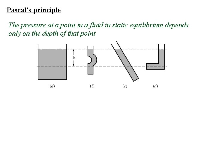 Pascal’s principle The pressure at a point in a fluid in static equilibrium depends