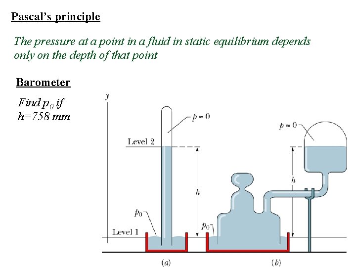 Pascal’s principle The pressure at a point in a fluid in static equilibrium depends