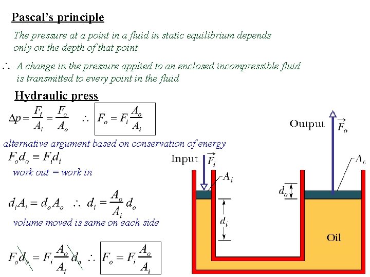 Pascal’s principle The pressure at a point in a fluid in static equilibrium depends