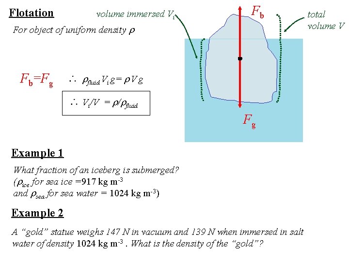 Flotation volume immersed Vi Fb For object of uniform density r Fb=Fg rfluid Vi