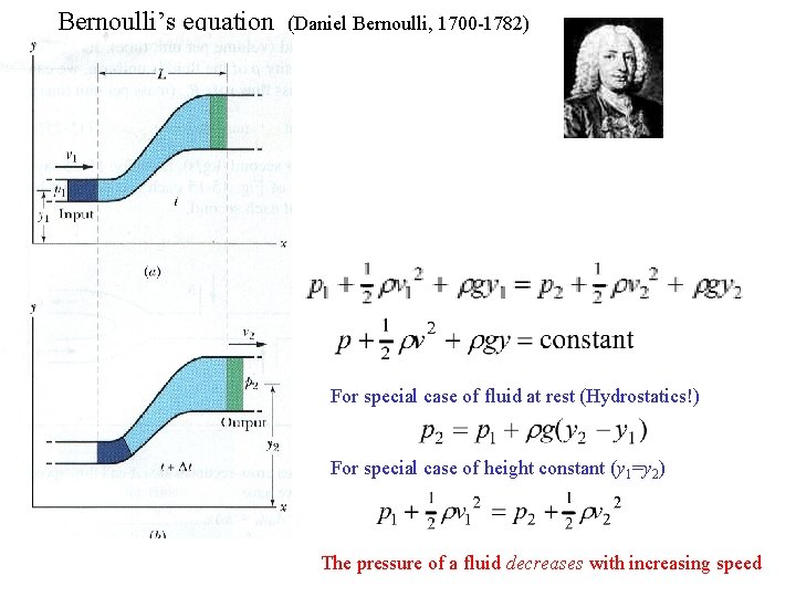 Bernoulli’s equation (Daniel Bernoulli, 1700 -1782) For special case of fluid at rest (Hydrostatics!) Bernoulli’s equation (Daniel Bernoulli, 1700 -1782) For special case of fluid at rest (Hydrostatics!)