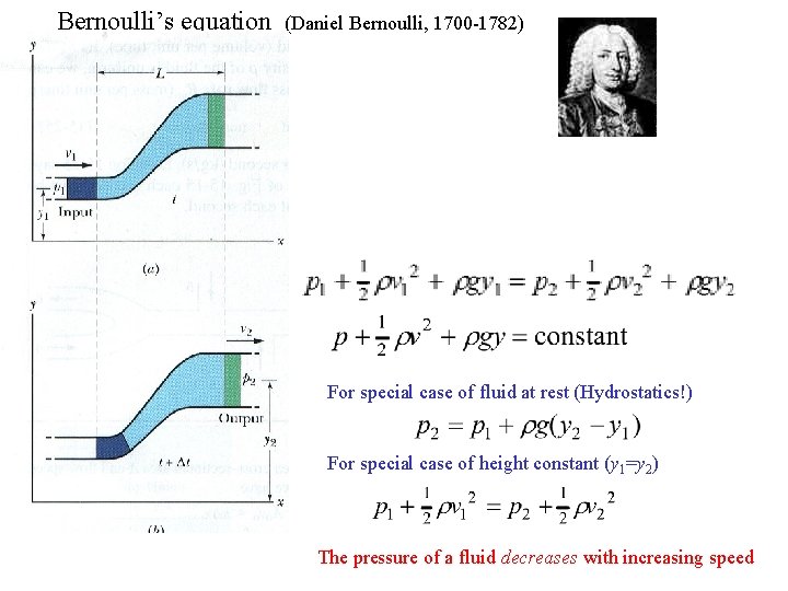 Bernoulli’s equation (Daniel Bernoulli, 1700 -1782) For special case of fluid at rest (Hydrostatics!)