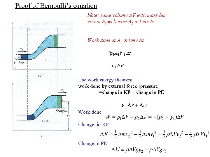 Proof of Bernoulli’s equation Note: same volume DV with mass Dm enters A 1