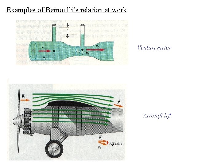 Examples of Bernoulli’s relation at work Venturi meter Aircraft lift 