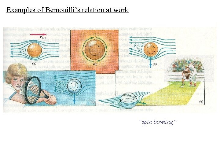 Examples of Bernouilli’s relation at work “spin bowling” 