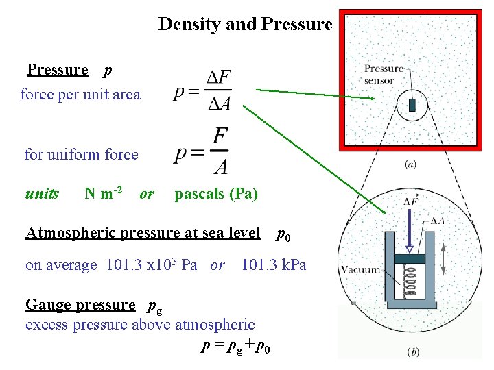 Density and Pressure p force per unit area for uniform force units N m-2