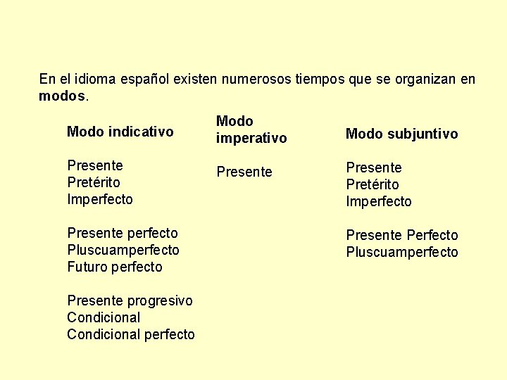 En el idioma español existen numerosos tiempos que se organizan en modos. Modo indicativo