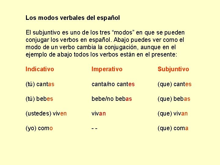 Los modos verbales del español El subjuntivo es uno de los tres “modos” en