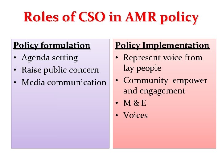 Roles of CSO in AMR policy Policy formulation Policy Implementation • Agenda setting •
