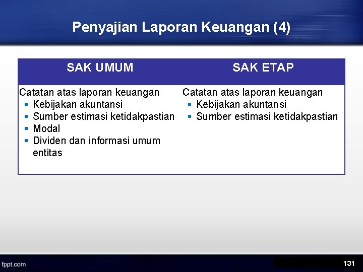 Penyajian Laporan Keuangan (4) SAK UMUM SAK ETAP Catatan atas laporan keuangan § Kebijakan