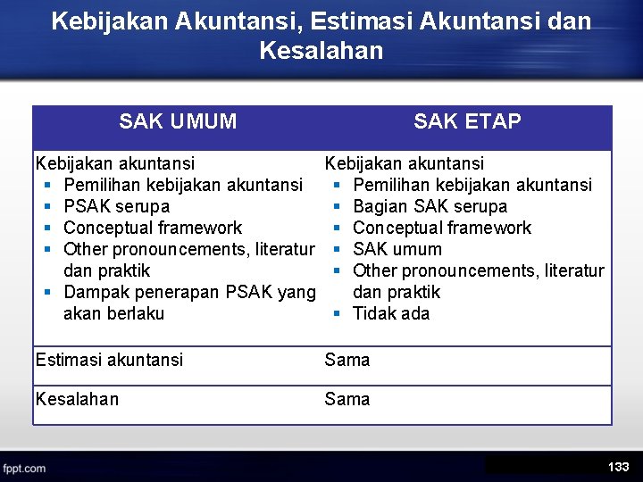 Kebijakan Akuntansi, Estimasi Akuntansi dan Kesalahan SAK UMUM SAK ETAP Kebijakan akuntansi § Pemilihan