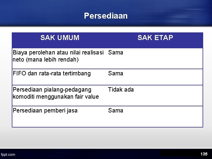 Persediaan SAK UMUM SAK ETAP Biaya perolehan atau nilai realisasi Sama neto (mana lebih