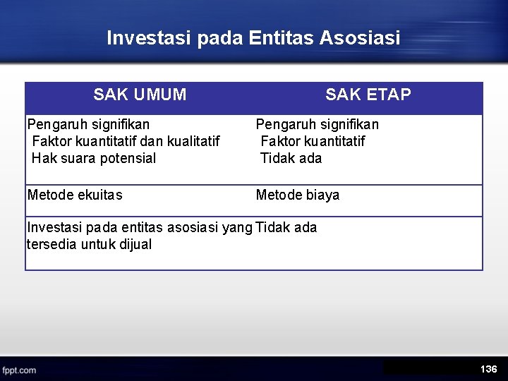 Investasi pada Entitas Asosiasi SAK UMUM SAK ETAP Pengaruh signifikan • Faktor kuantitatif dan