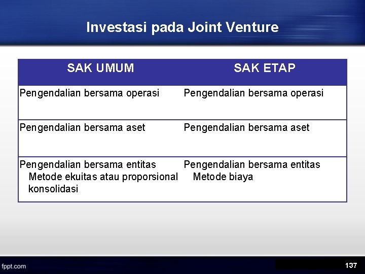 Investasi pada Joint Venture SAK UMUM SAK ETAP Pengendalian bersama operasi Pengendalian bersama aset