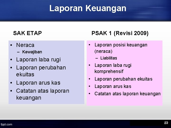 Laporan Keuangan SAK ETAP • Neraca – Kewajiban • Laporan laba rugi • Laporan