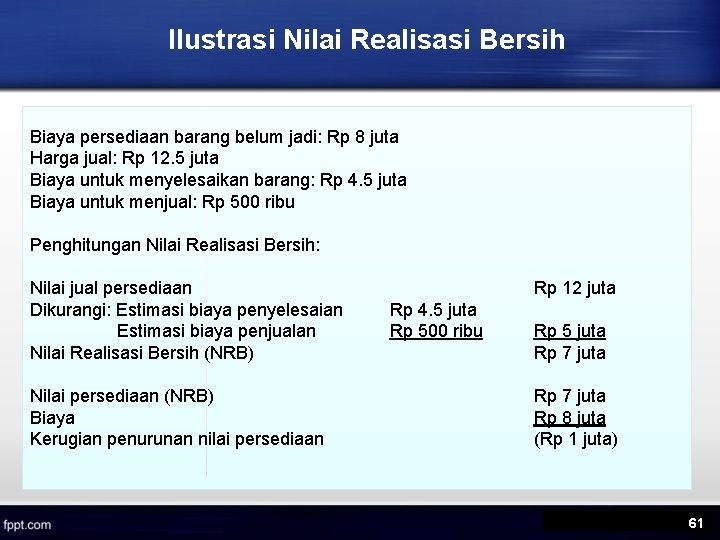 Ilustrasi Nilai Realisasi Bersih Biaya persediaan barang belum jadi: Rp 8 juta Harga jual: