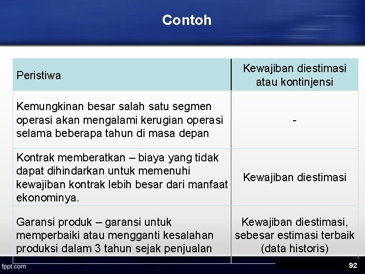 Contoh Peristiwa Kewajiban diestimasi atau kontinjensi Kemungkinan besar salah satu segmen operasi akan mengalami