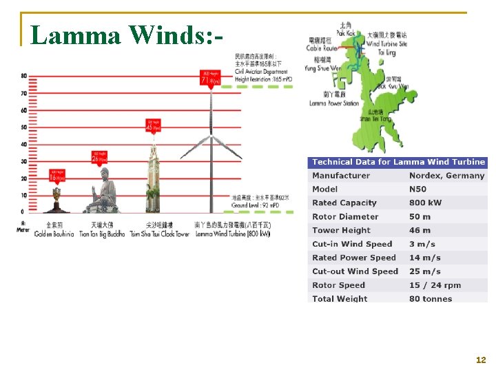 Lamma Winds: - 12 