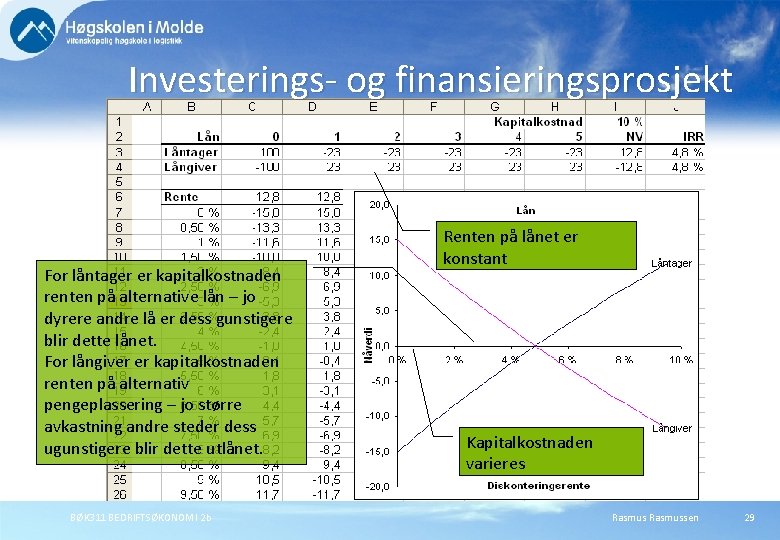 Investerings- og finansieringsprosjekt For låntager er kapitalkostnaden renten på alternative lån – jo dyrere