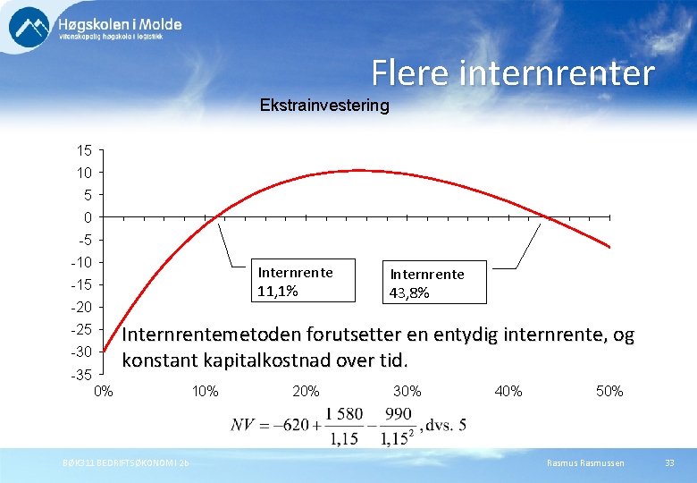 Flere internrenter Ekstrainvestering 15 10 5 0 -5 -10 Internrente 11, 1% -15 -20