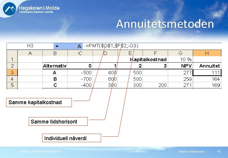 Annuitetsmetoden Samme kapitalkostnad Samme tidshorisont Individuell nåverdi BØK 311 BEDRIFTSØKONOMI 2 b Rasmussen 42