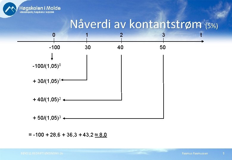 0 -100 Nåverdi av kontantstrøm (5%) 1 2 3 30 40 50 t -100/(1,