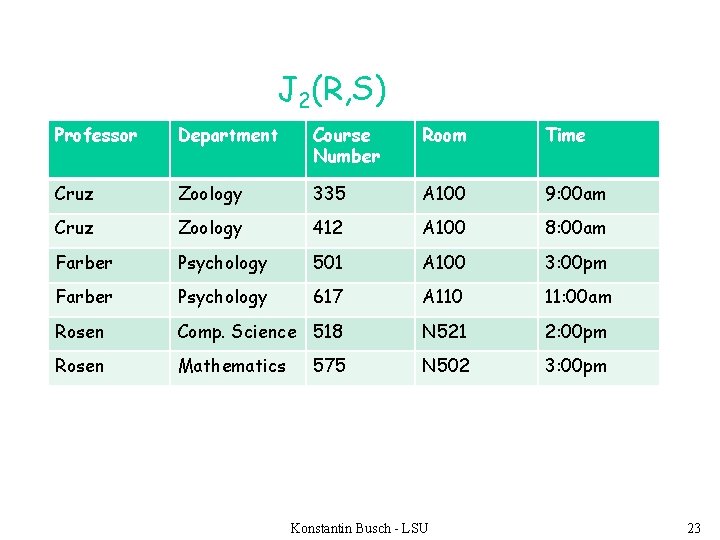 J 2(R, S) Professor Department Course Number Room Time Cruz Zoology 335 A 100