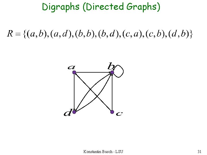 Digraphs (Directed Graphs) Konstantin Busch - LSU 31 