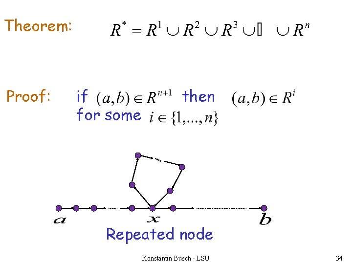 Theorem: Proof: if for some then Repeated node Konstantin Busch - LSU 34 