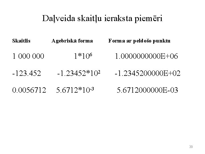 Daļveida skaitļu ieraksta piemēri Skaitlis 1 000 -123. 452 Agebriskā forma 1*106 -1. 23452*102