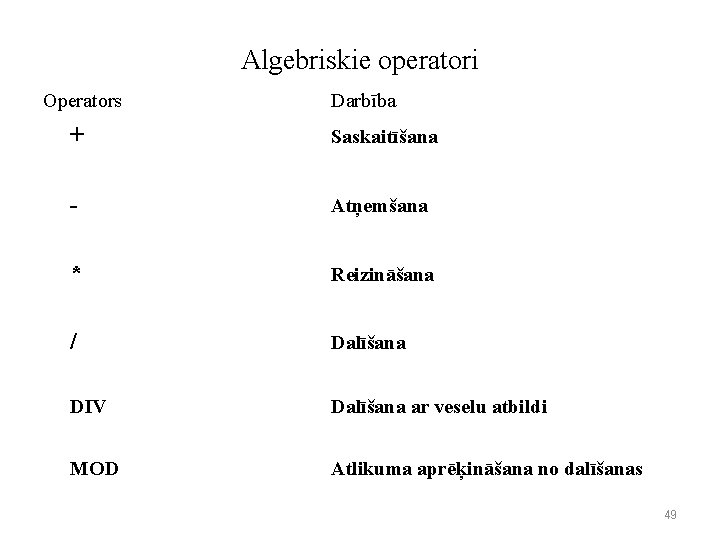 Algebriskie operatori Operators Darbība + Saskaitīšana - Atņemšana * Reizināšana / Dalīšana DIV Dalīšana