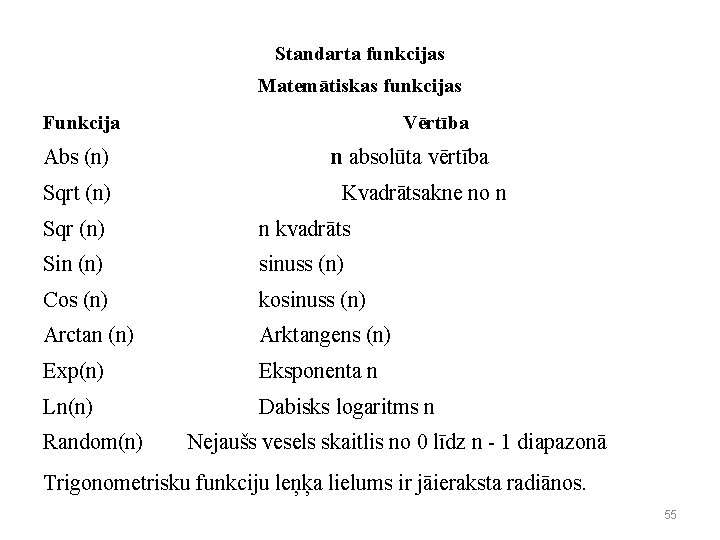 Standarta funkcijas Matemātiskas funkcijas Funkcija Аbs (n) Vērtība n absolūta vērtība Sqrt (n) Kvadrātsakne