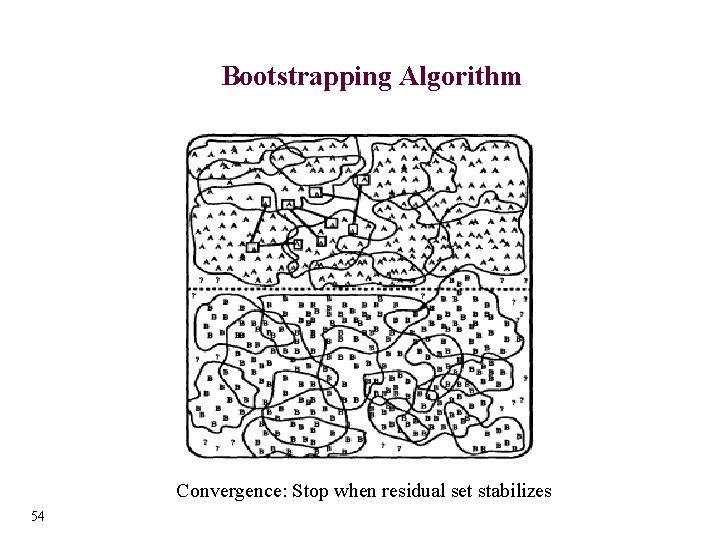 Bootstrapping Algorithm Convergence: Stop when residual set stabilizes 54 