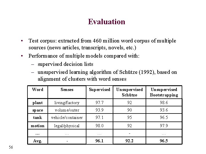 Evaluation • Test corpus: extracted from 460 million word corpus of multiple sources (news