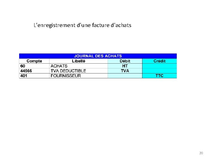 L’enregistrement d’une facture d’achats 20 